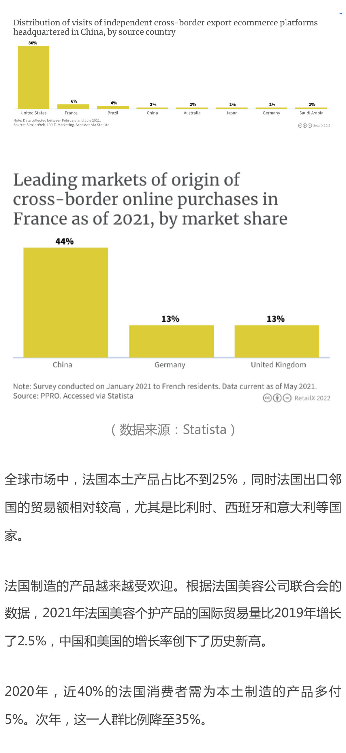 2022年法国电商市场攻略报告-2_02.jpg