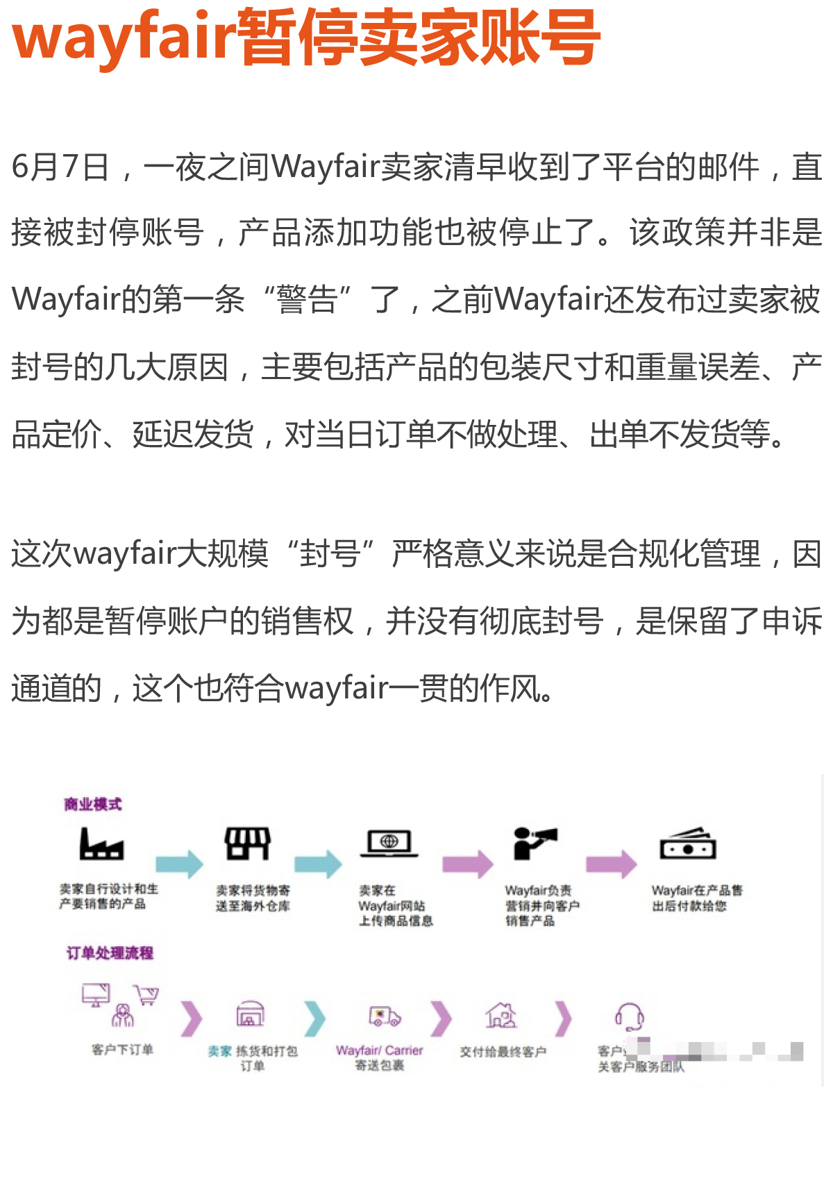 wayfair卖家账号被暂停后申诉流程-1_01.jpg