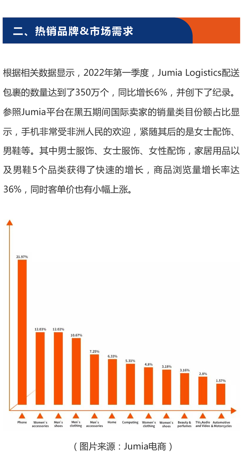 Jumia选品选对了，订单销量翻10倍!-1_03.jpg