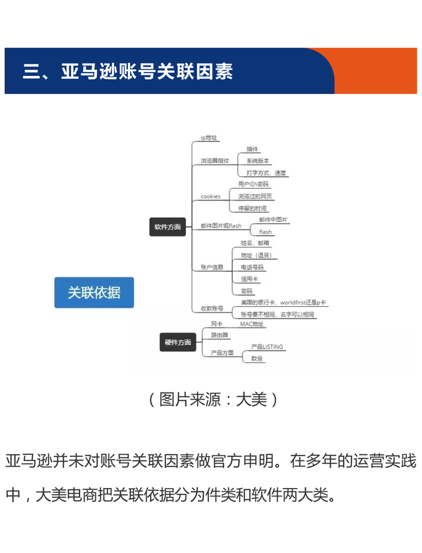 关于亚马逊账号关联，新手必看！-1_03.png